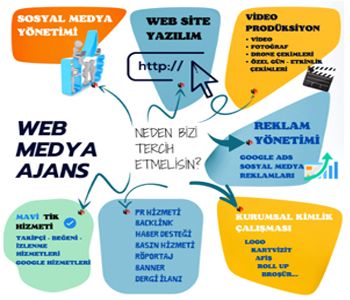 web medya ajans